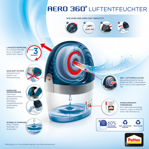 Henkel Pattex Luft-Entfeuchter Aero360° Gerät 450 Tabs PLAGS